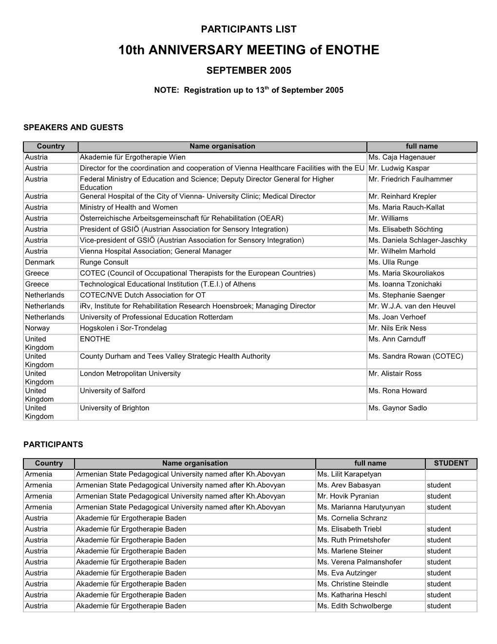 Participants List