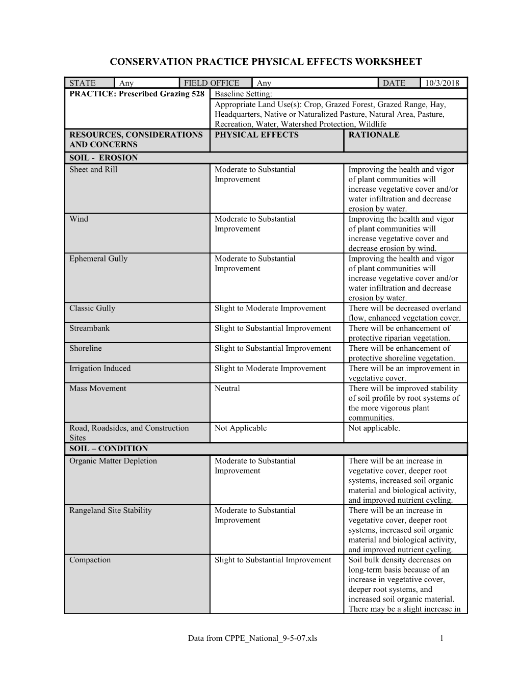 Salts and Other Chemicals