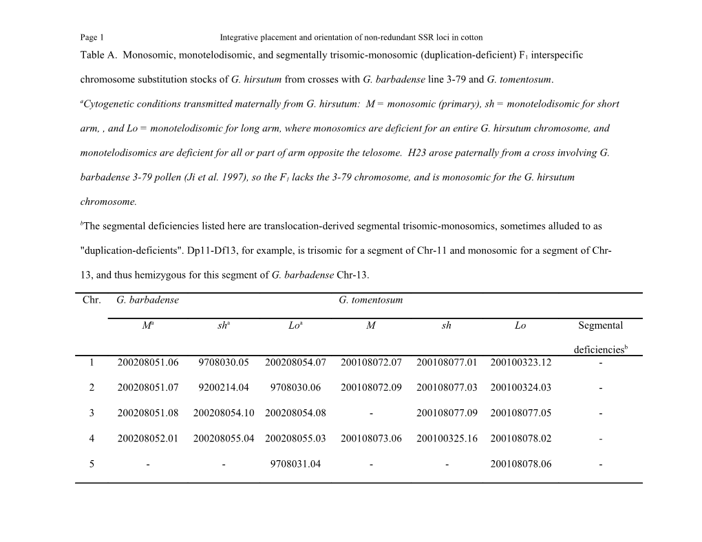 Identification of Chromosome Substitution Lines of Gossypium Tomentosum Using Simple Sequence