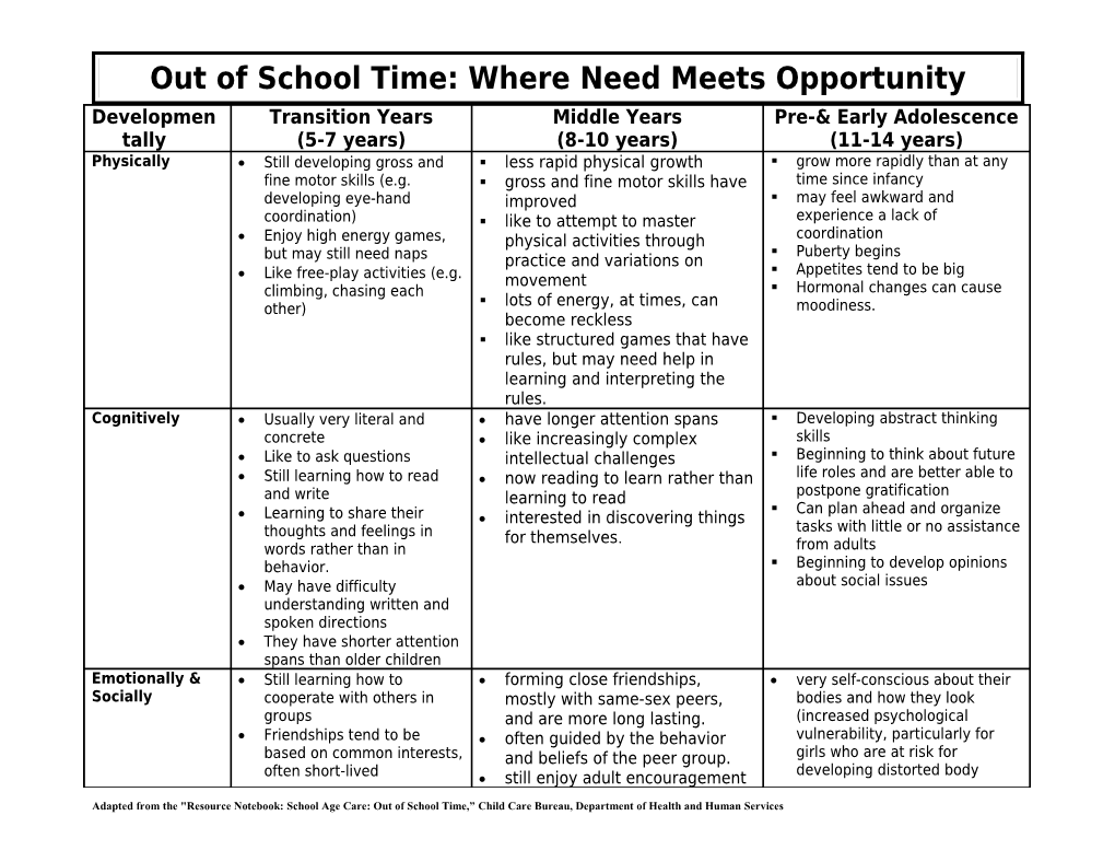 Out of School Time: Where Need Meets Opportunity