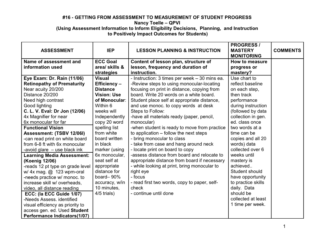 Getting from Assessment to Measurement of Student Progress