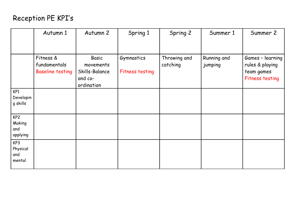 Reception PE KPI S