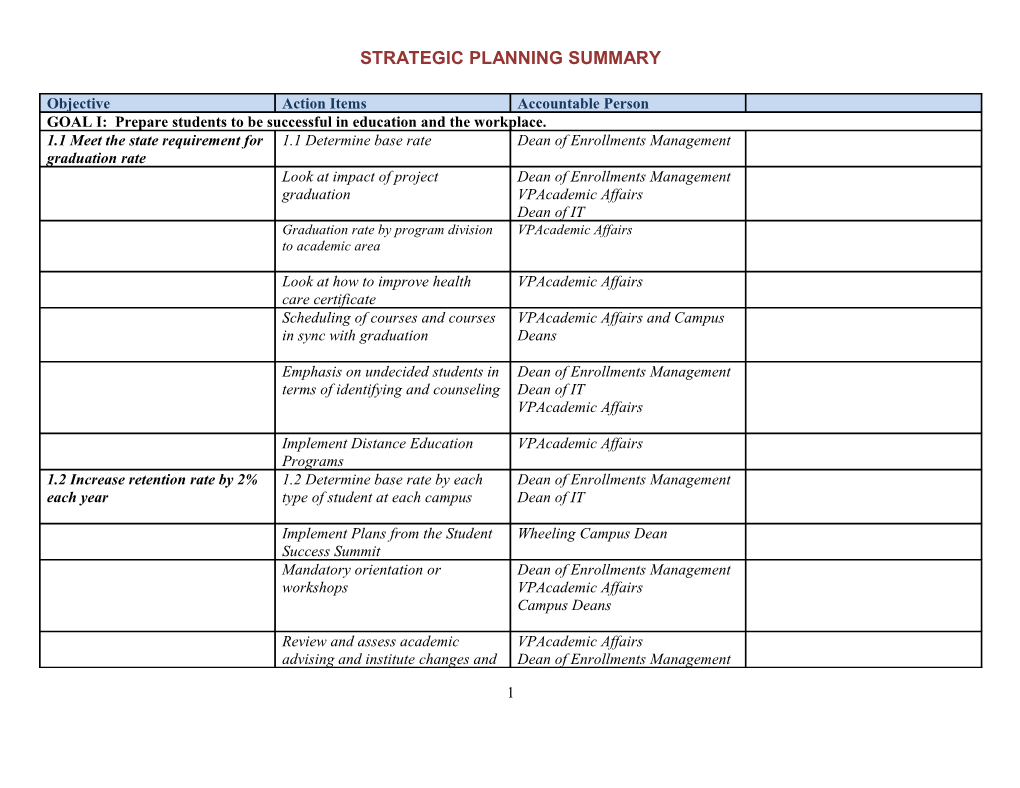 Strategic Planning Summary