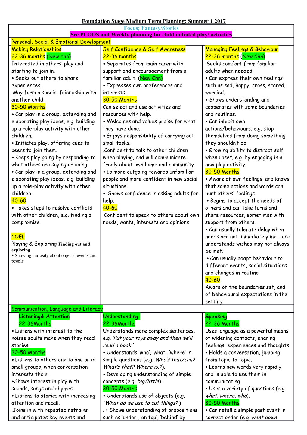 Foundation Stage Medium Term Planning: Summer 1 2017