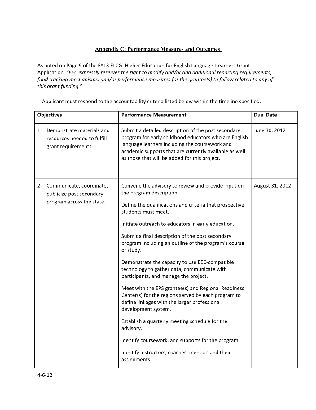 Appendix C: Performance Measures and Outcomes