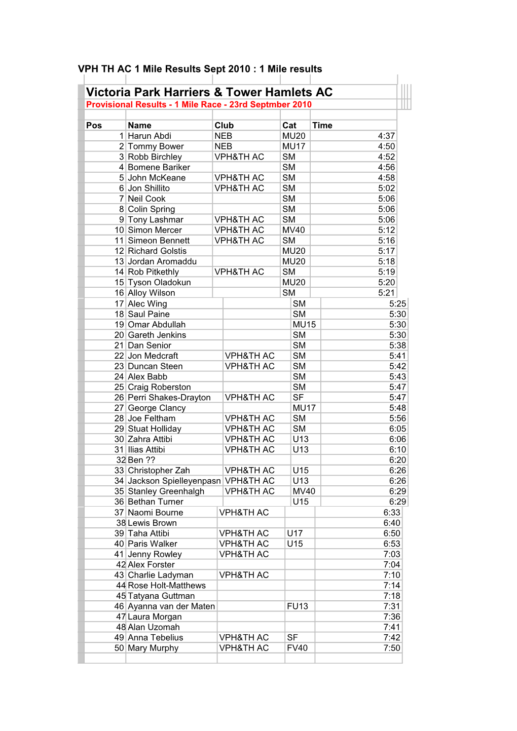 VPH TH AC 1 Mile Results Sept 2010