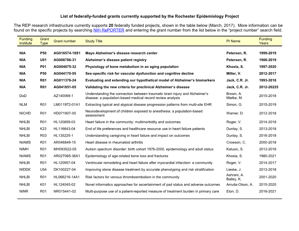 List of Federally-Funded Grants Currently Supported by the Rochester Epidemiology Project