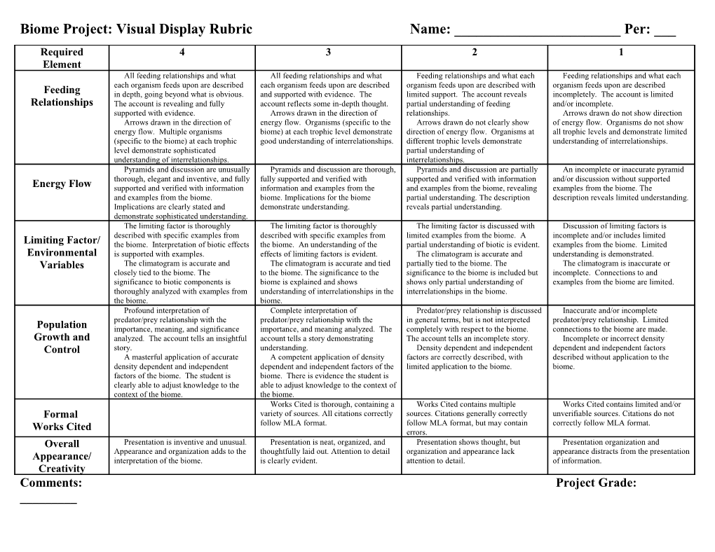 Biome Project Rubric