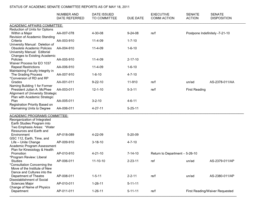 Status of Academic Senate Committee Reports As of May 12, 2004