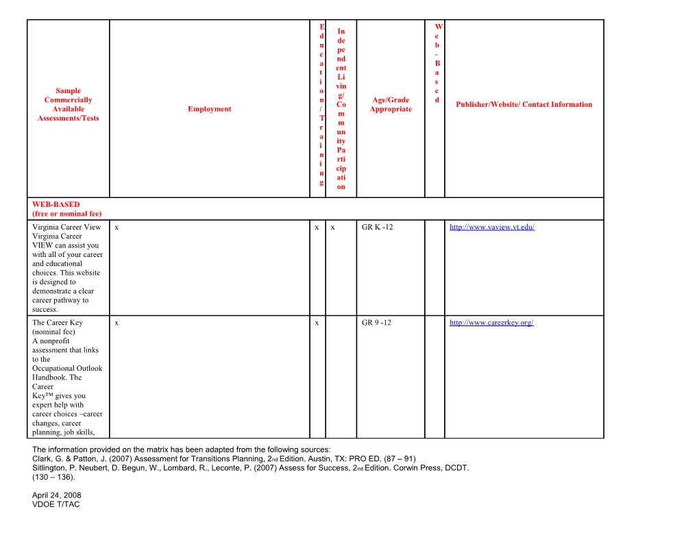 Assessment Matrix - Virginia DOE