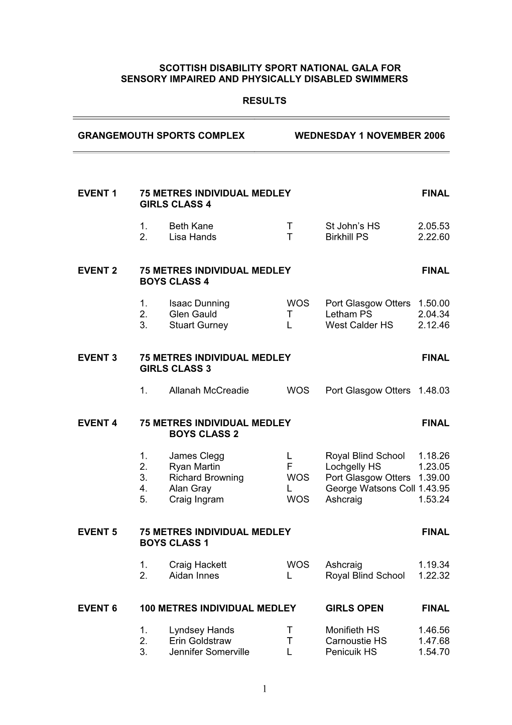 Scottish Disability Sport National Gala s2