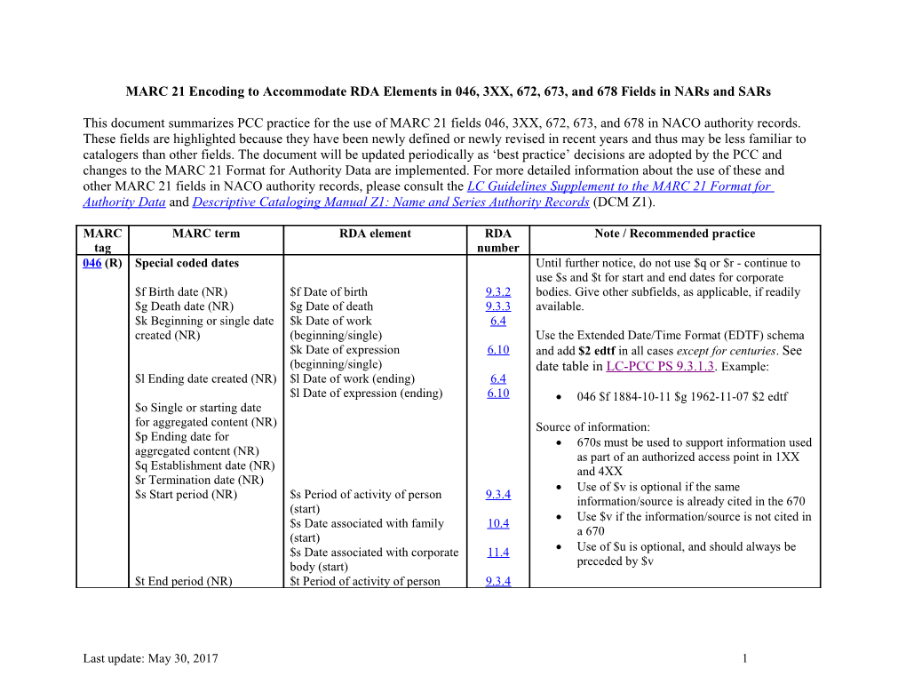 MARC21 Changes to Accommodate RDA Elements