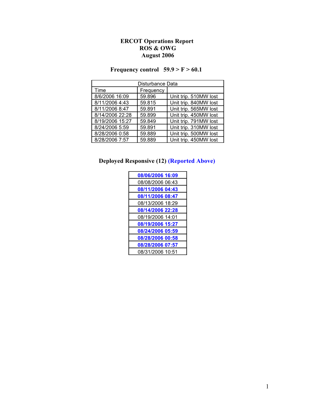 ERCOT Operations Report