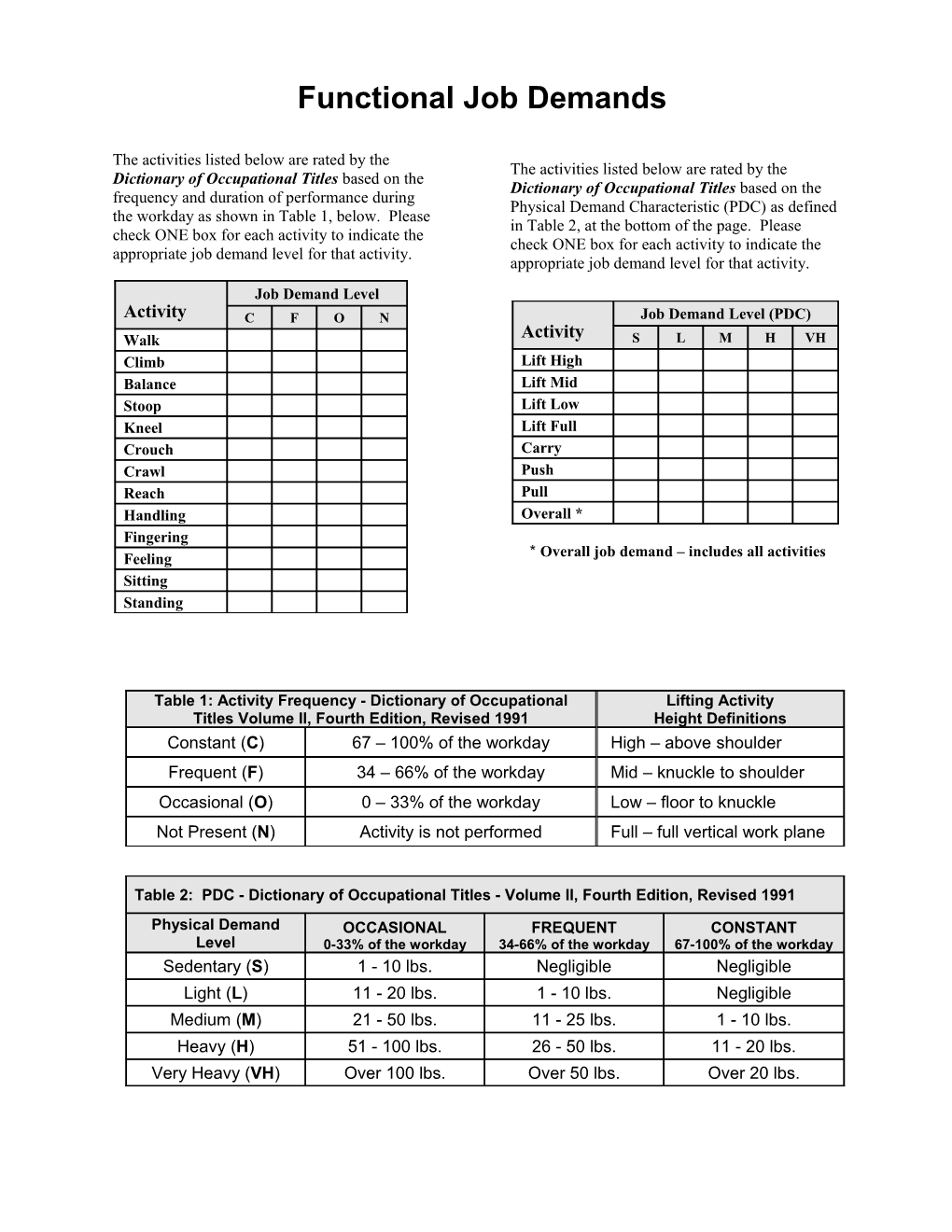 Activity Rating Chart