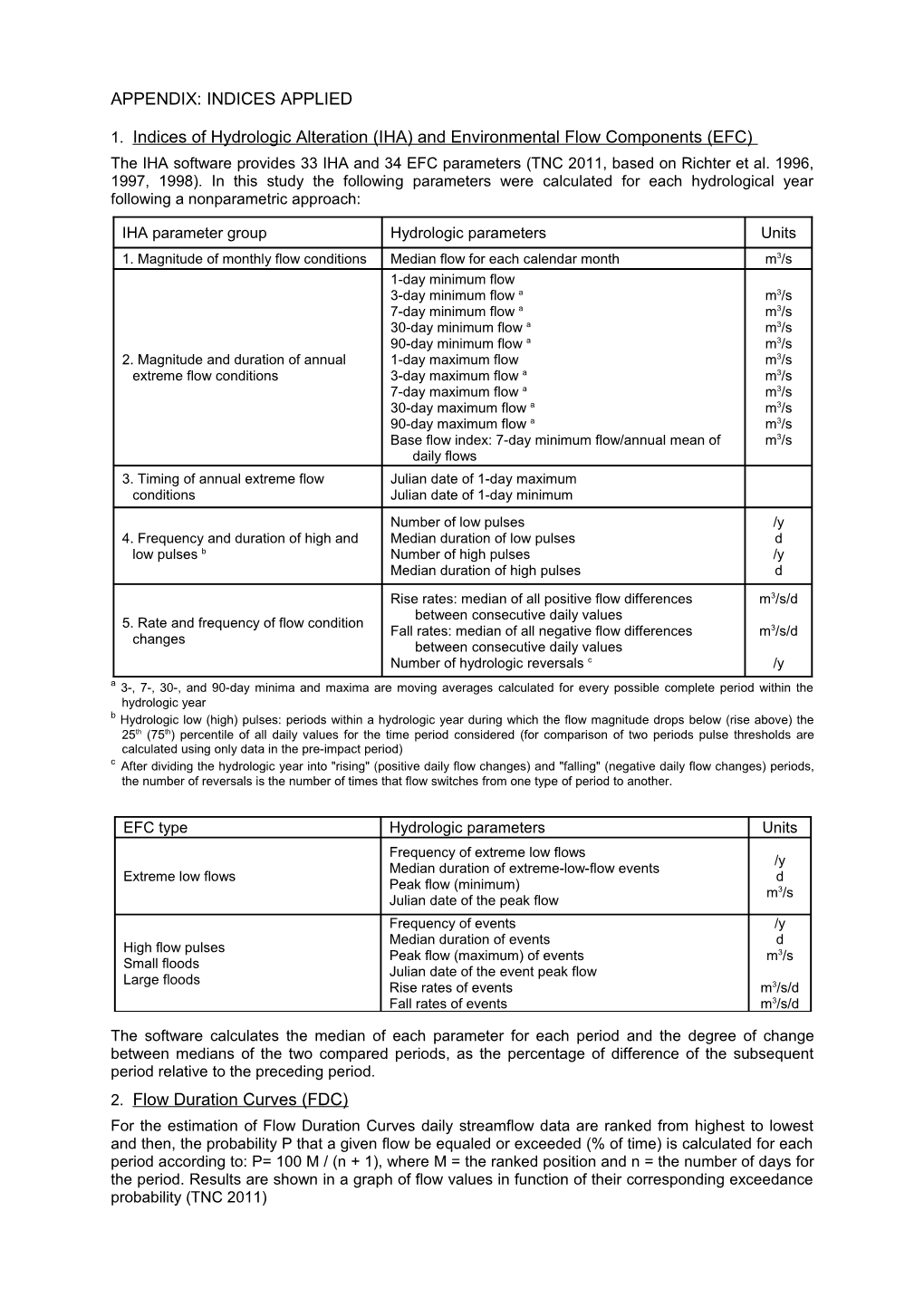 Indicators of Hydrologic Alteration