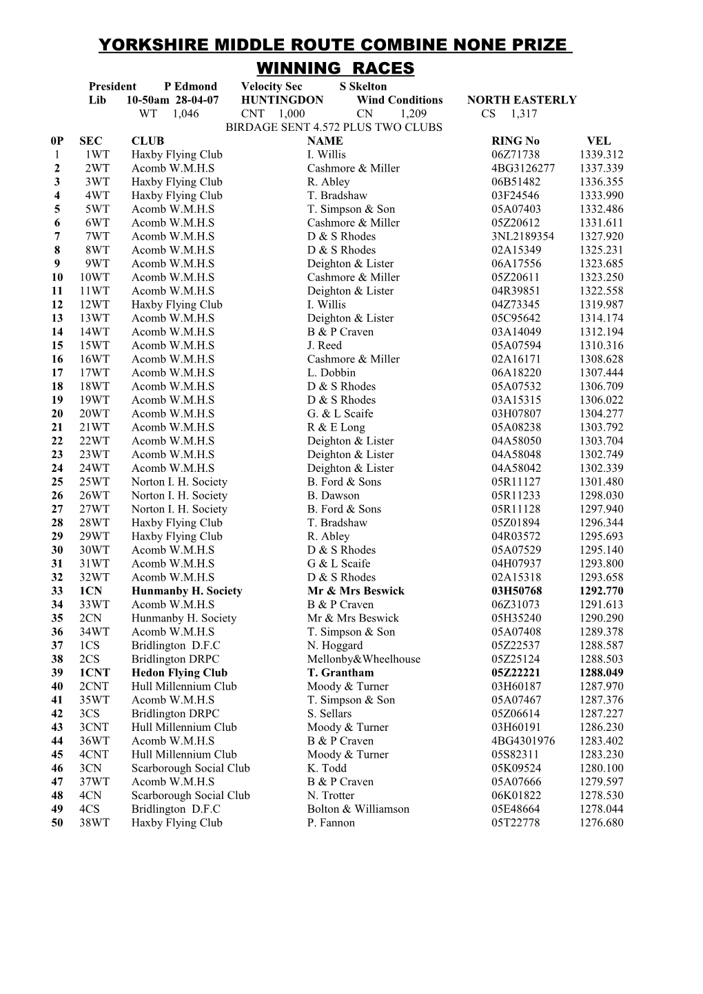 Yorkshire Middle Route Federation Race Result