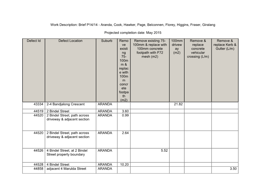 Work Description: Brief P14/14 - Aranda, Cook, Hawker, Page, Belconnen, Florey, Higgins