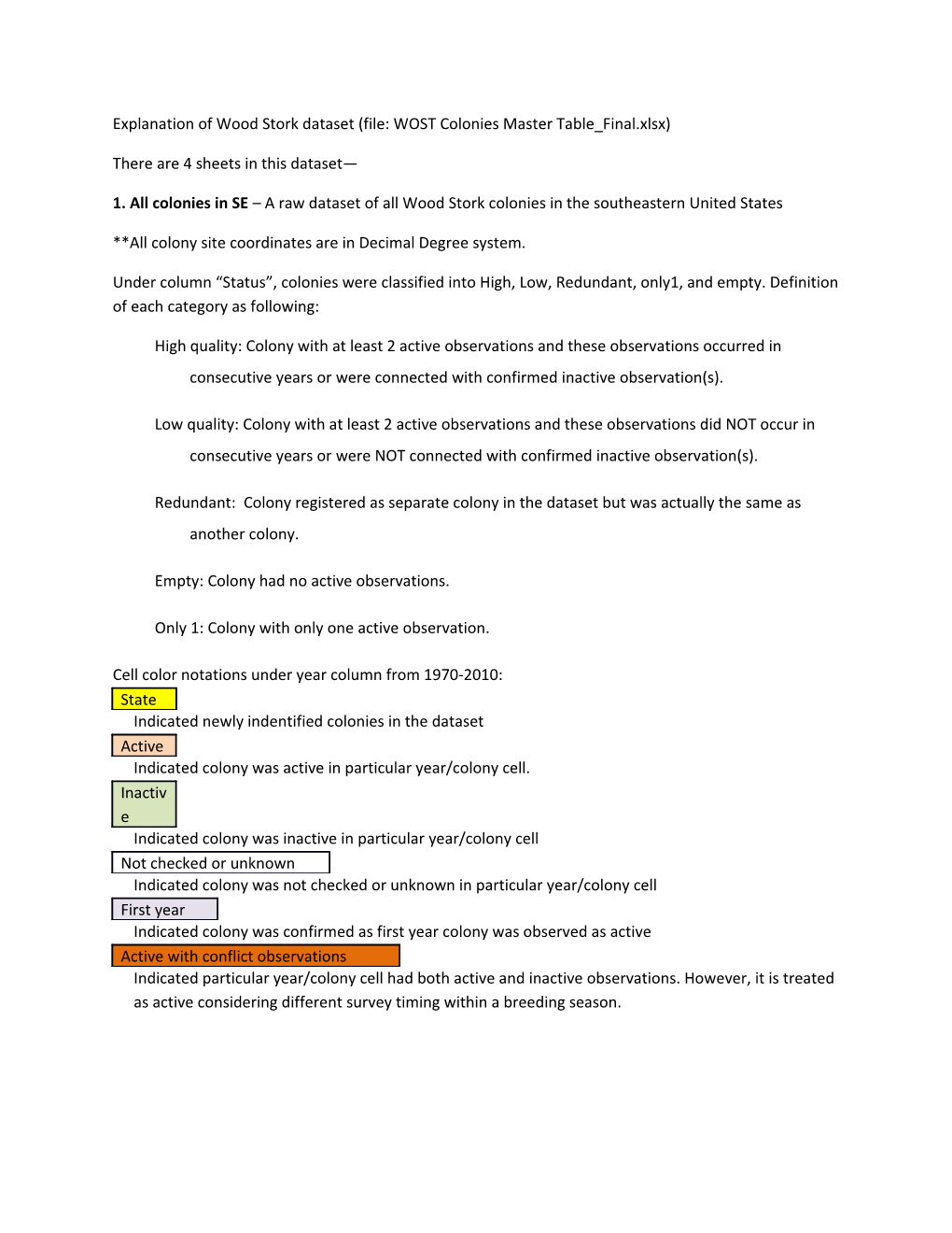 Explanation of Wood Stork Dataset (File: WOST Colonies Master Table Final.Xlsx)