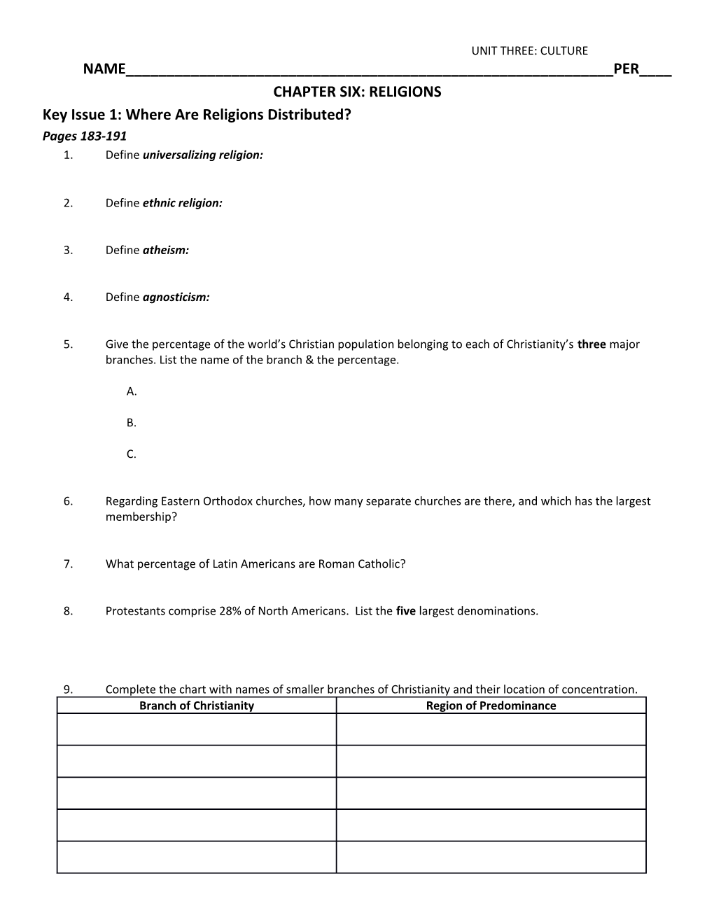 Key Issue 1: Where Are Religions Distributed?