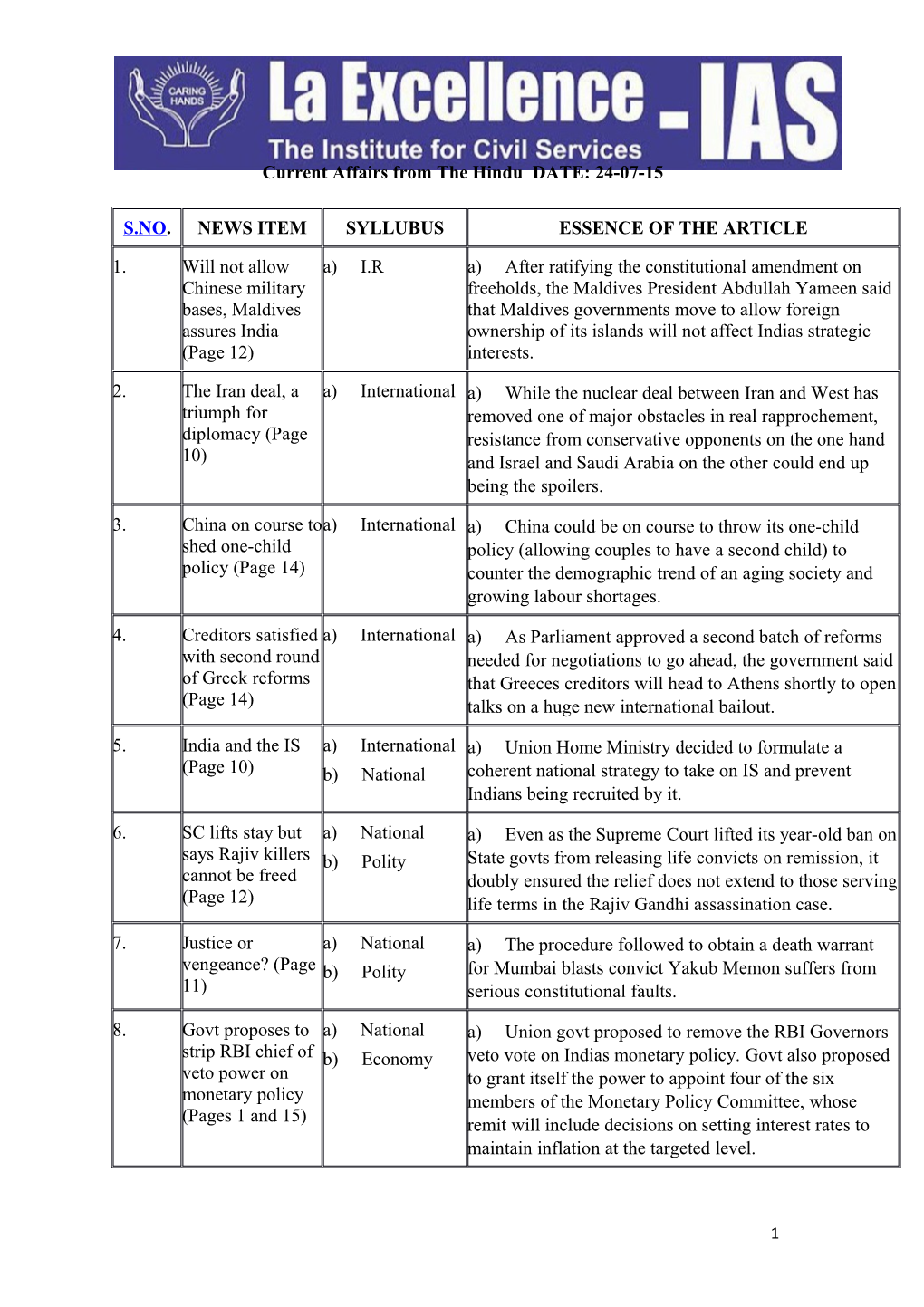 Current Affairs from the Hindu DATE:24-07-15