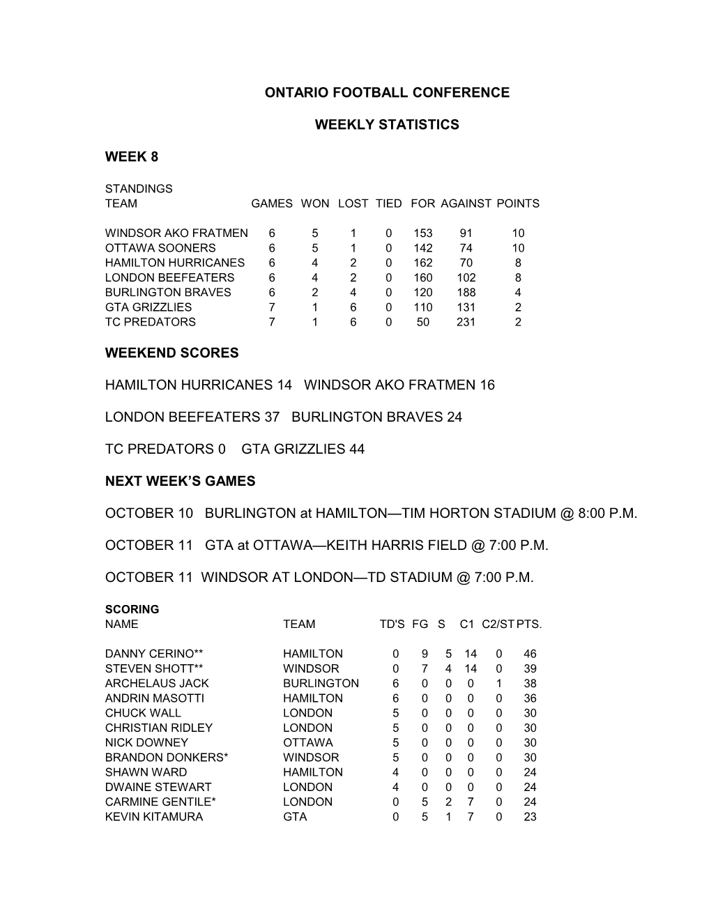 Ontario Football Conference s2