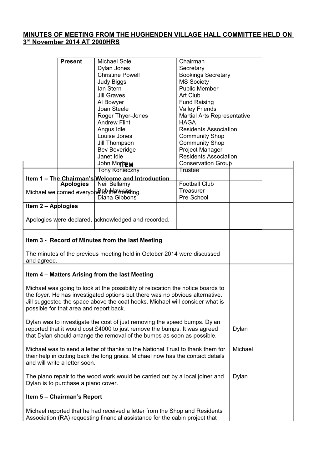 Record of Annual General Meeting Minutes from the Hughenden Village Hall Held on 05 December