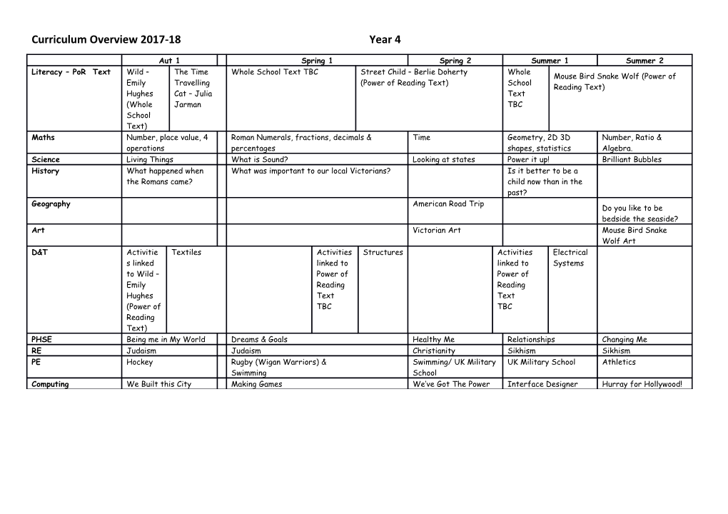 Curriculum Overview 2017-18 Year 4