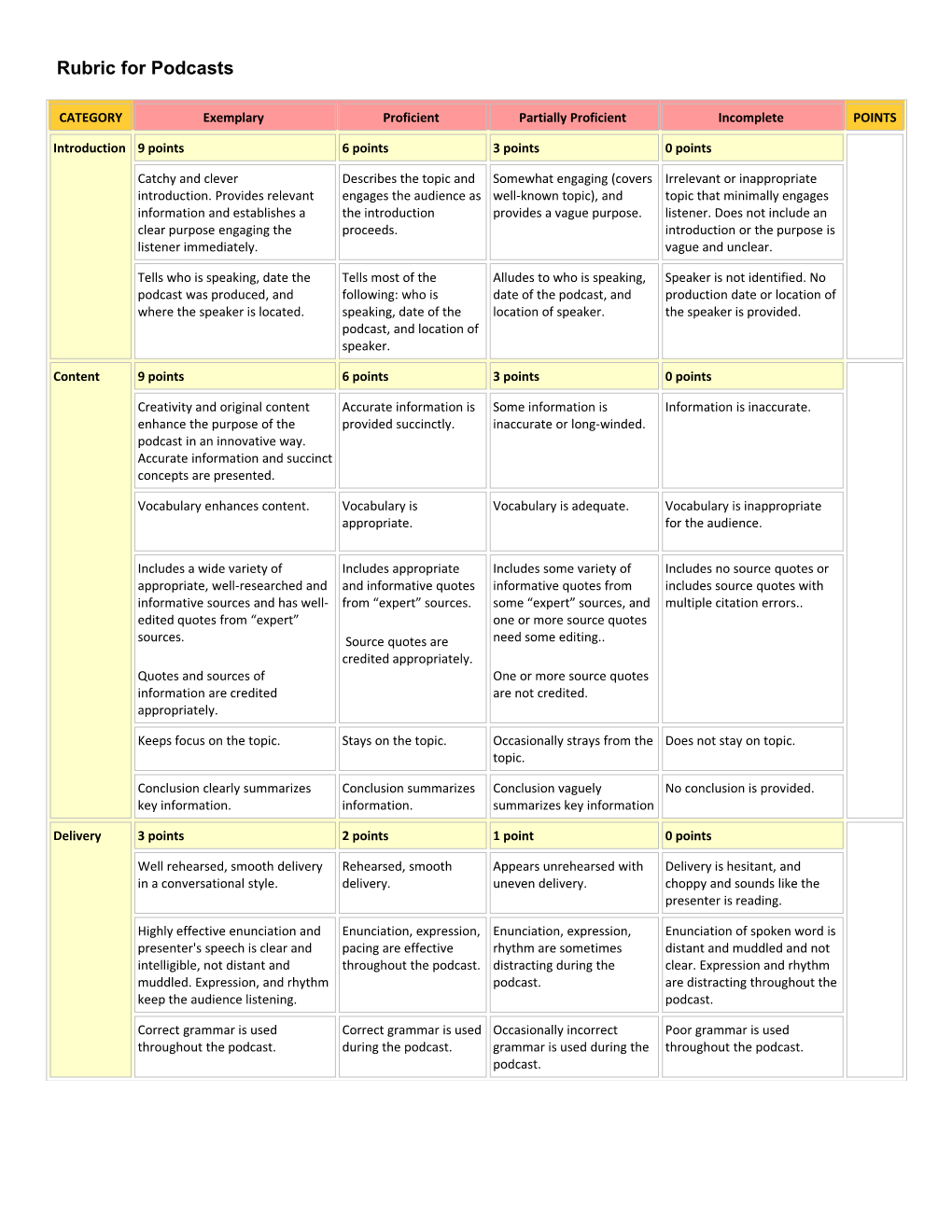 Rubric for Podcasts