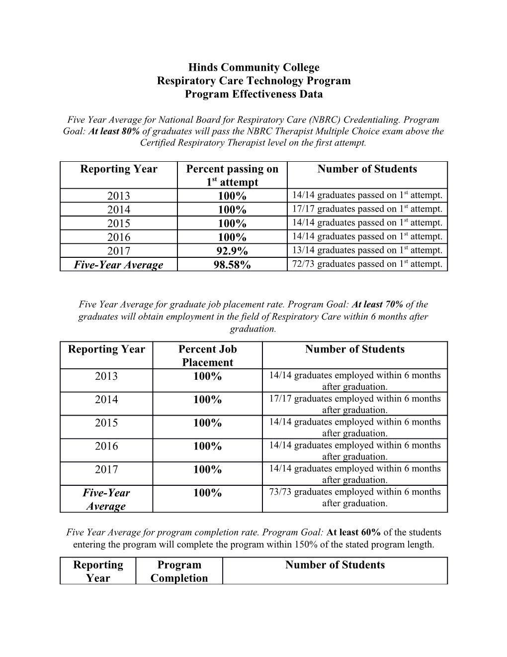 Respiratory Care Technology Program