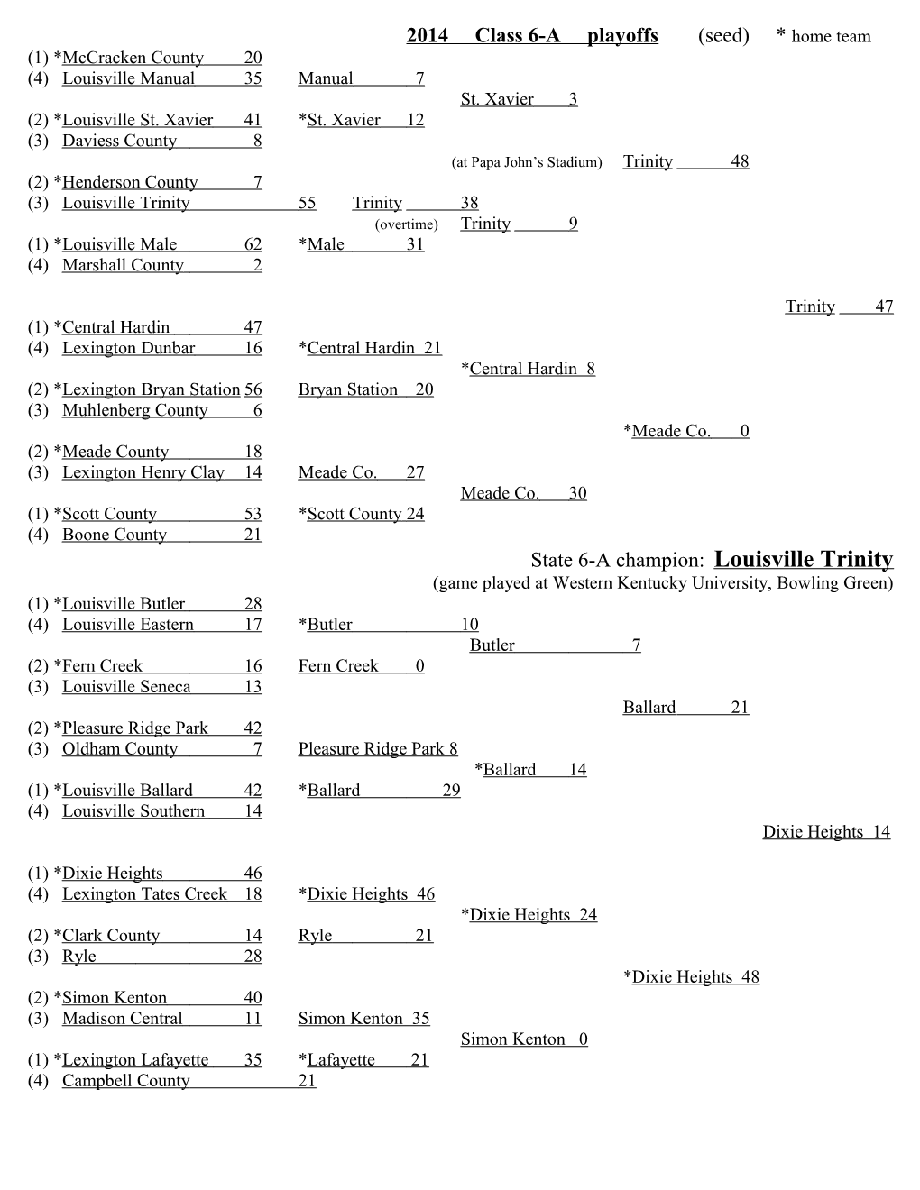 2014 Class 6-A Playoffs (Seed) * Home Team