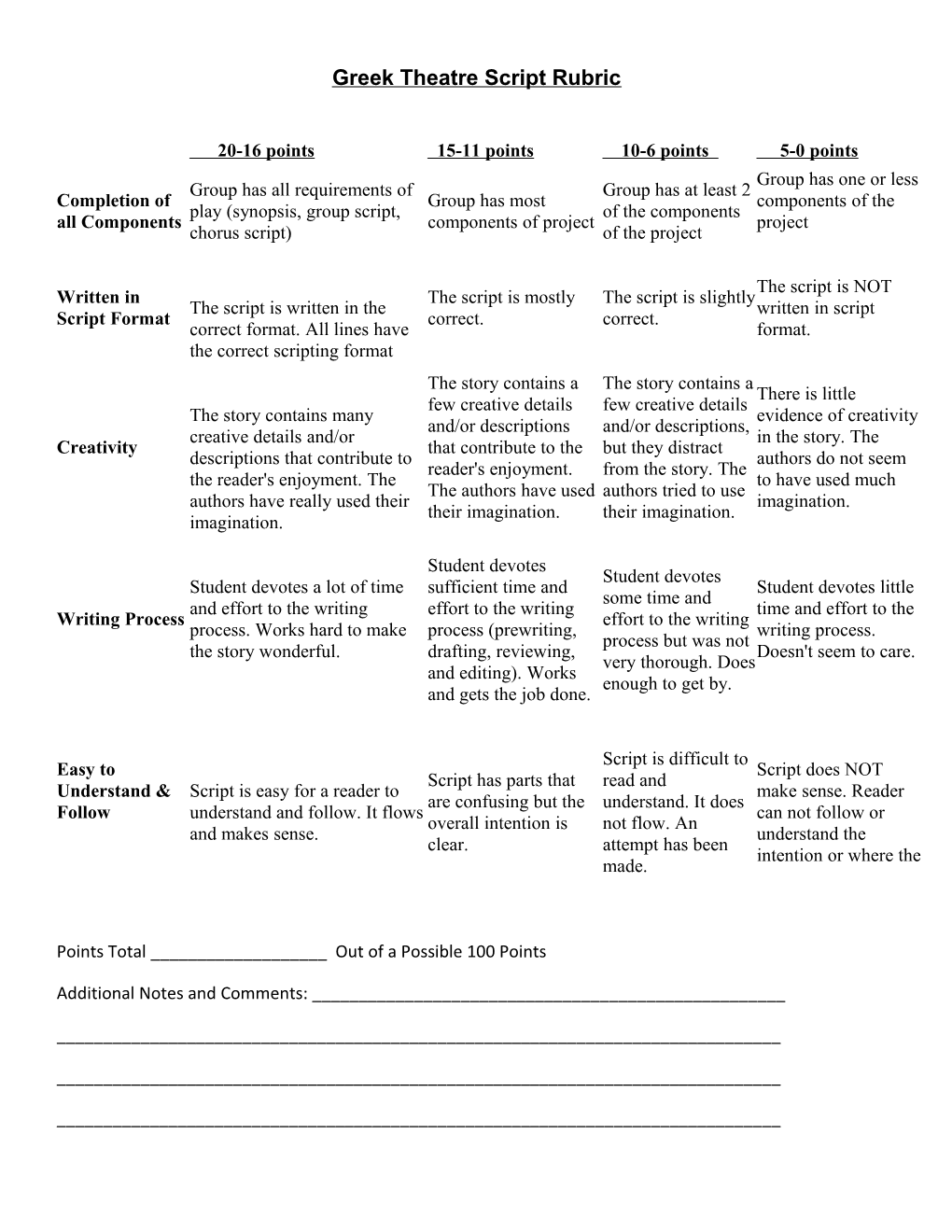 Greek Theatre Script Rubric