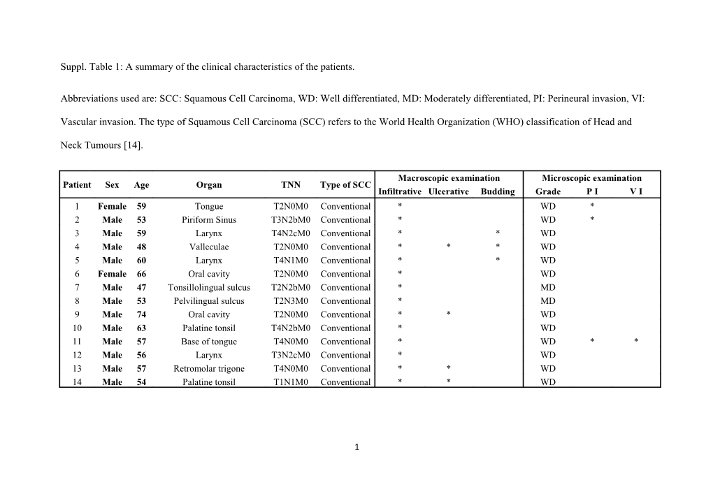 Suppl. Table 1: a Summary of the Clinical Characteristics of the Patients