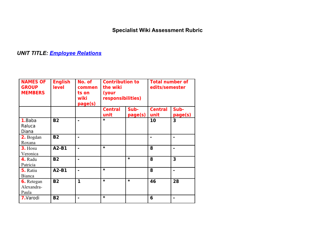 EAP Wiki Pages Assessment Rubric