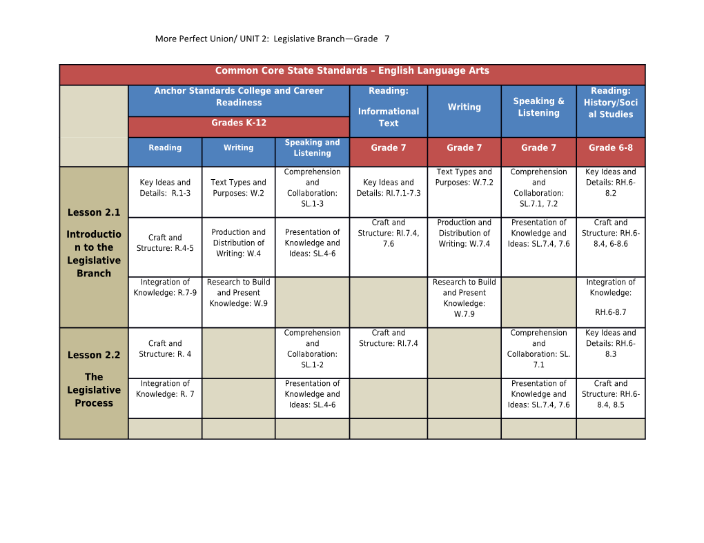 More Perfect Union/ UNIT 2: Legislative Branch Grade 7