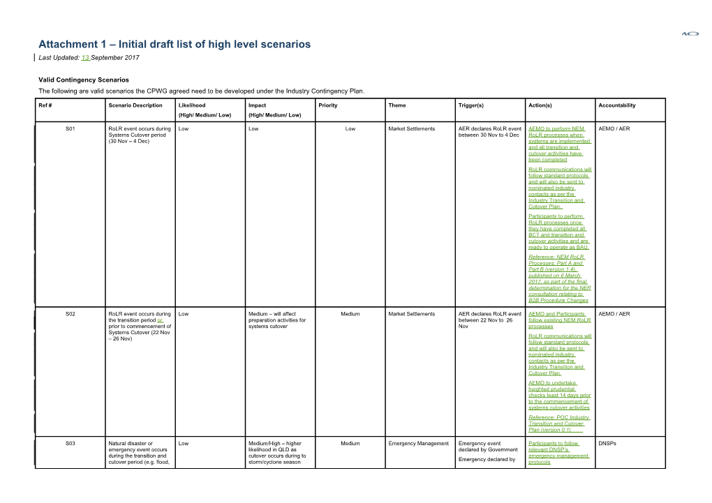 Attachment 1 Initial Draft List of High Level Scenarios