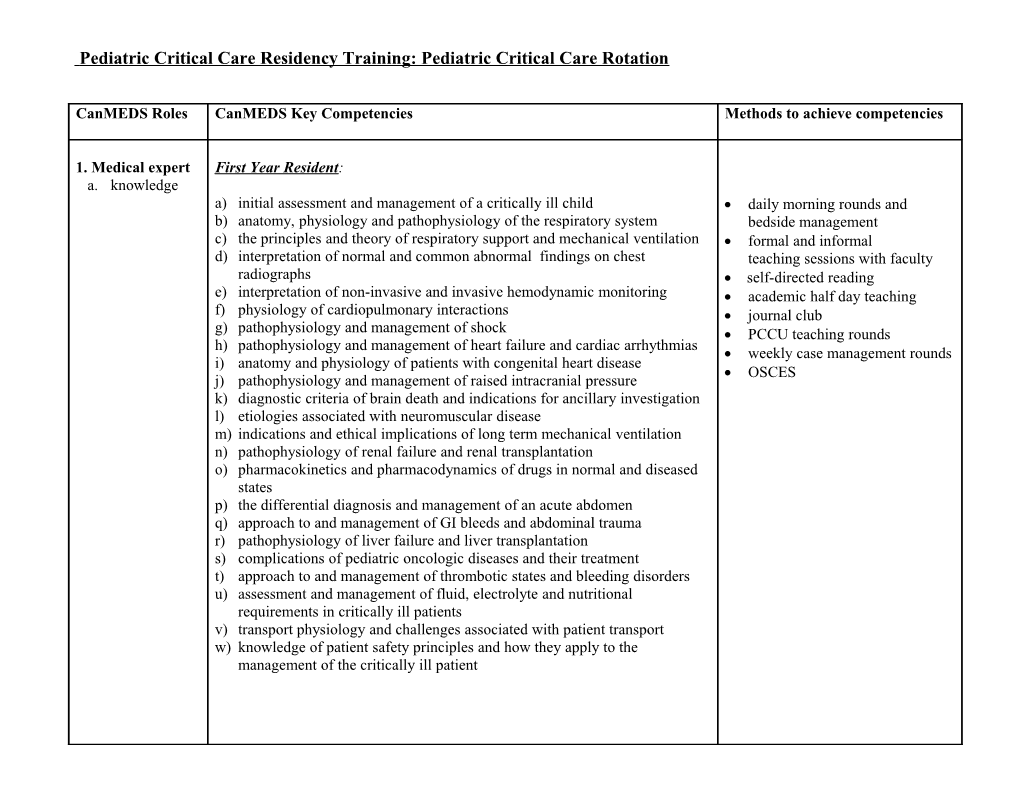 Pediatric Critical Care Residency Training: Pediatric Critical Care Rotation