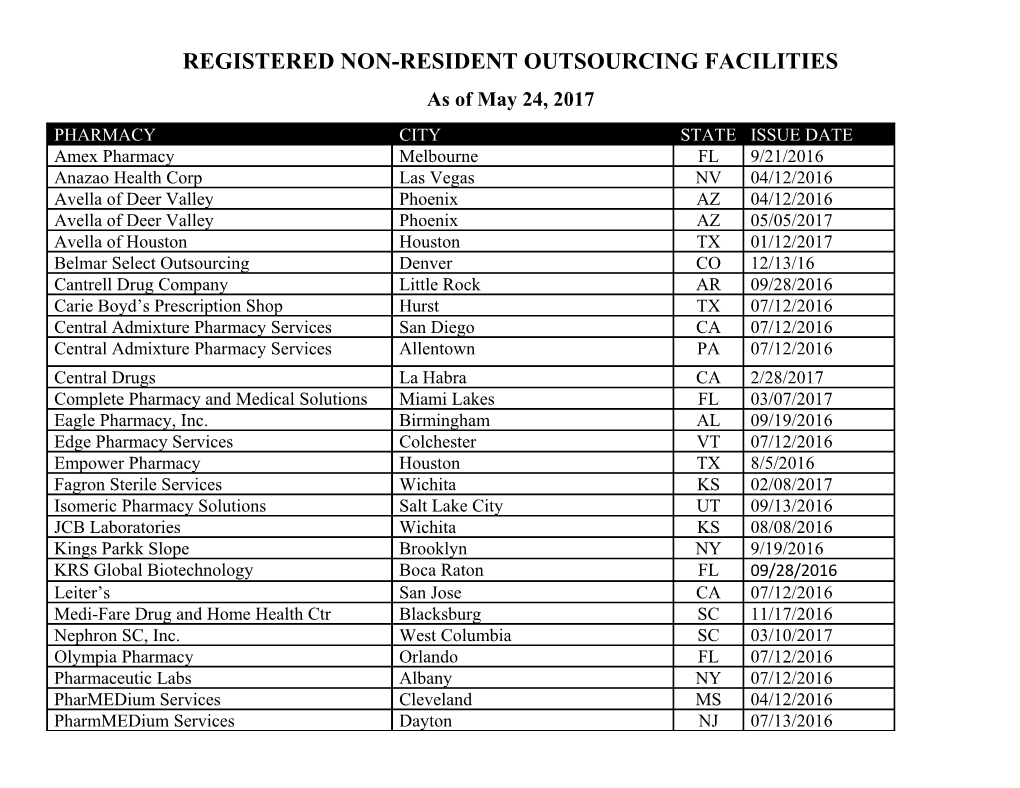 Registered Non-Resident Outsourcing Facilities