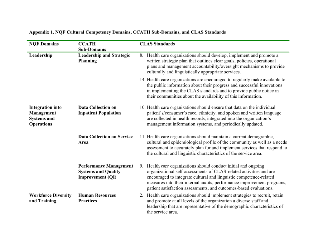 Appendix 1. NQF Cultural Competency Domains, CCATH Sub-Domains, and CLAS Standards