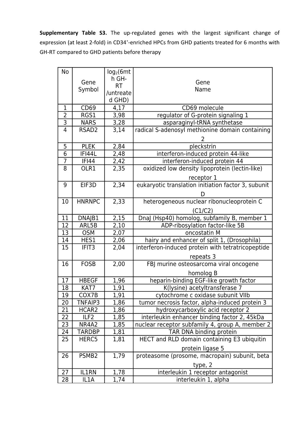 Klinika Pediatrii, Endokrynologii, Diabetologii