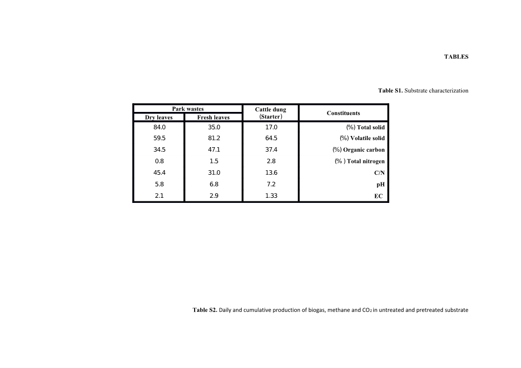 Values Are the Mean of Three Replicates SD