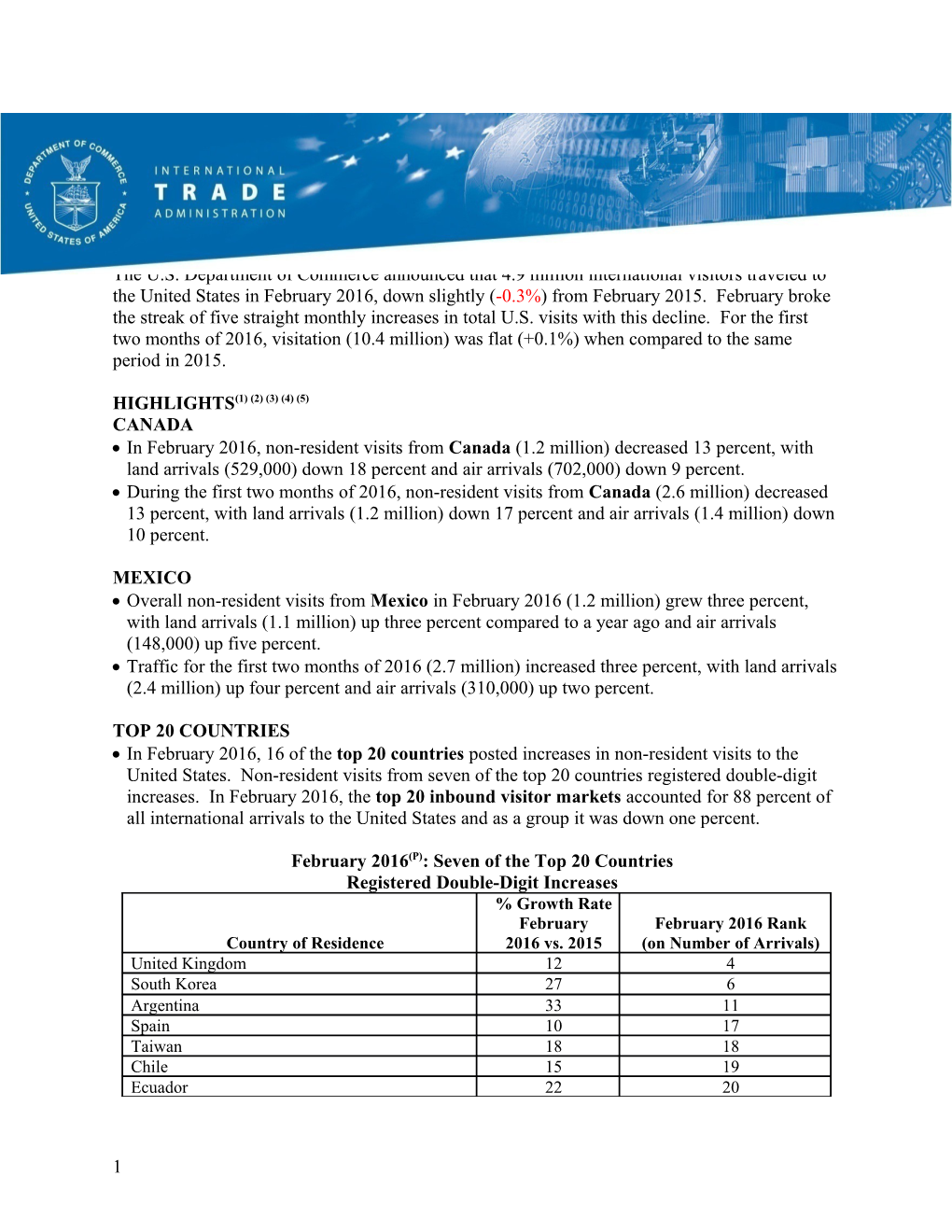 International Visitation Down Slightly in February 2016(P)