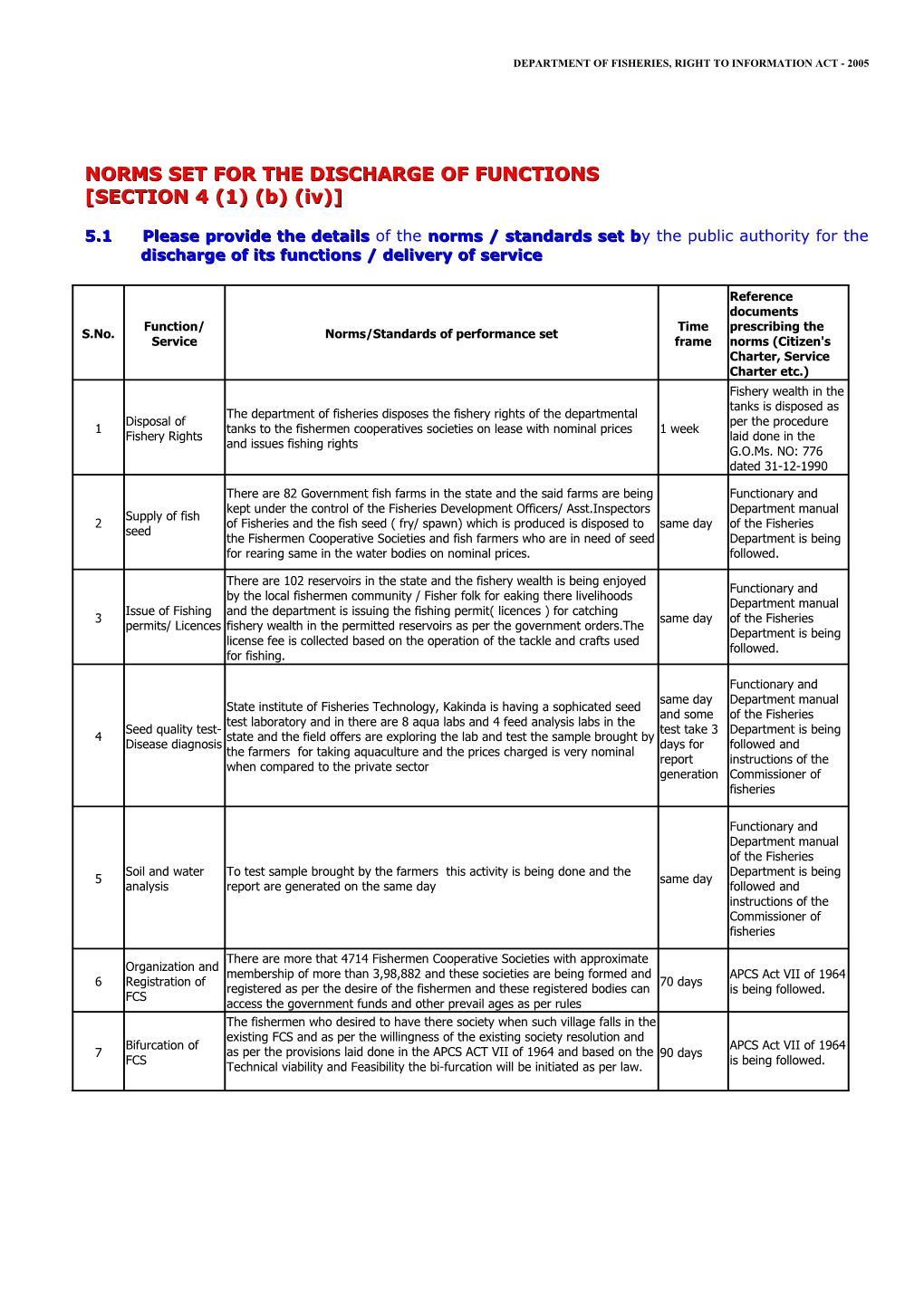 Department of Fisheries, Right to Information Act - 2005