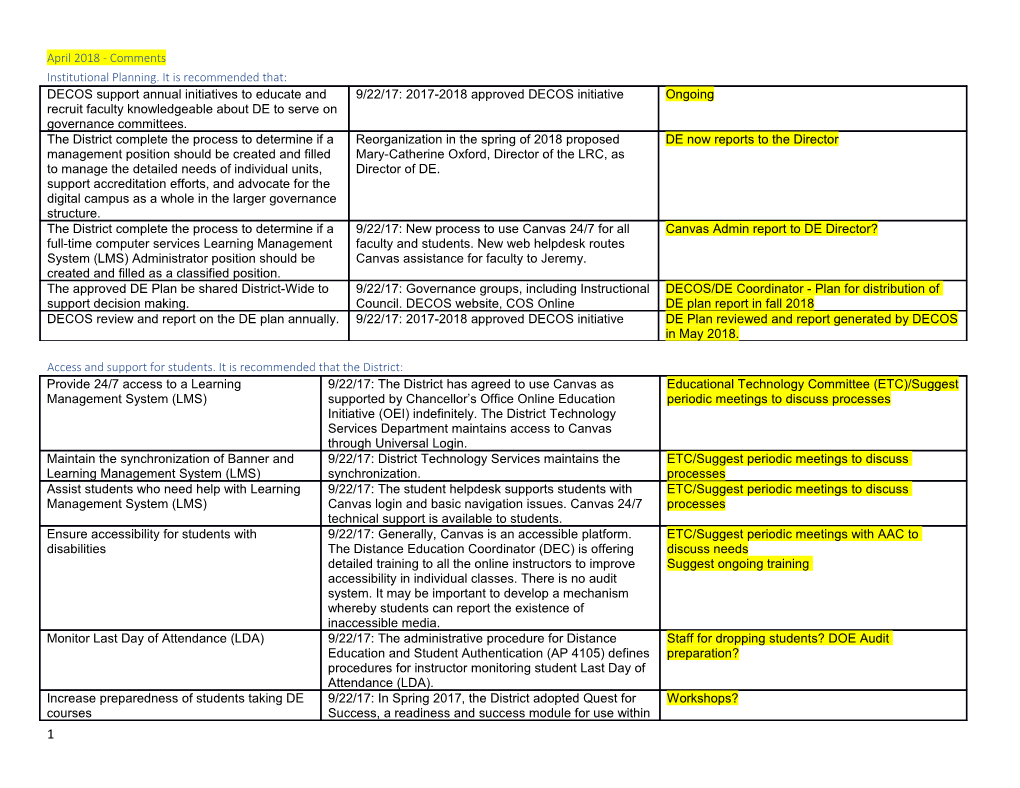 Institutional Planning. It Is Recommended That