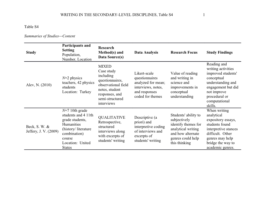 WRITING in the SECONDARY-LEVEL DISCIPLINES, Table S41