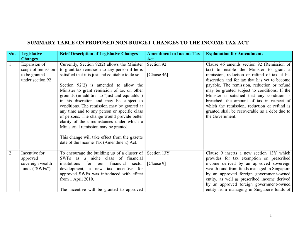 Summary Table on Proposed Non-Budget Changes to the Income Tax Act