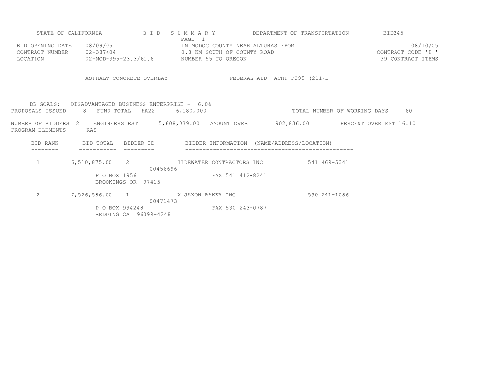 State of California B I D S U M M a R Y Department of Transportation Bid245 s45