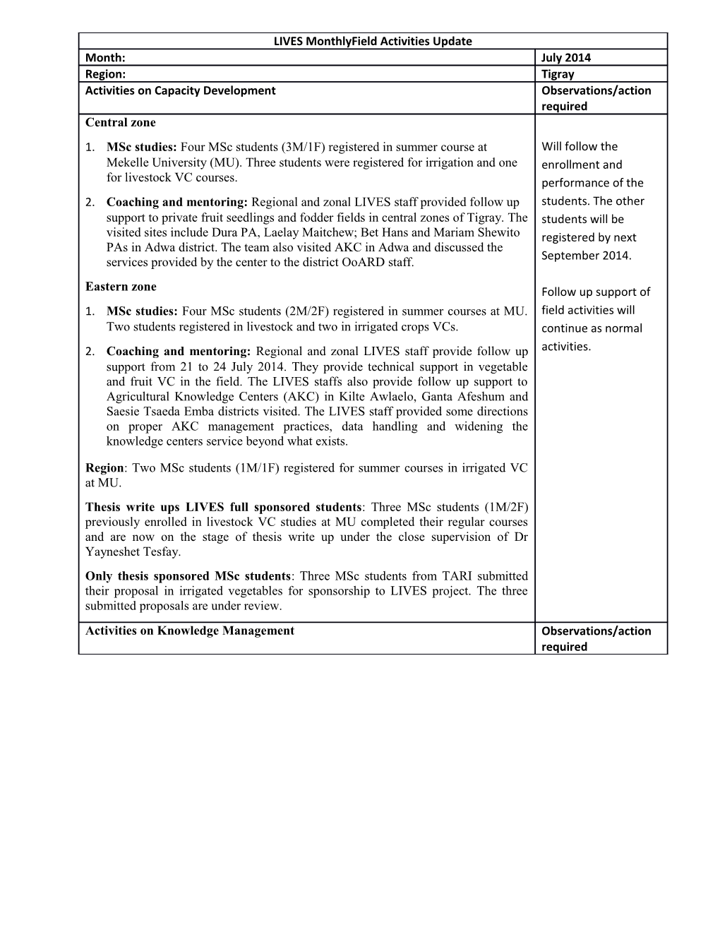 Msc Studies:Four Msc Students (3M/1F) Registered in Summer Course at Mekelle University