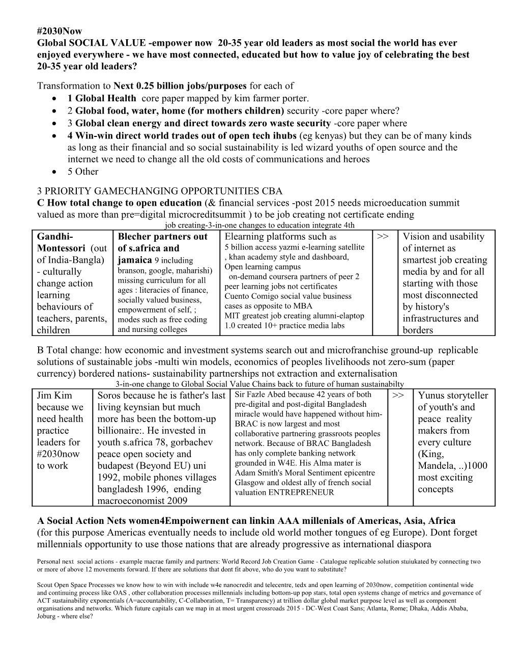 Transformation to Next 0.25 Billion Jobs/Purposes for Each Of