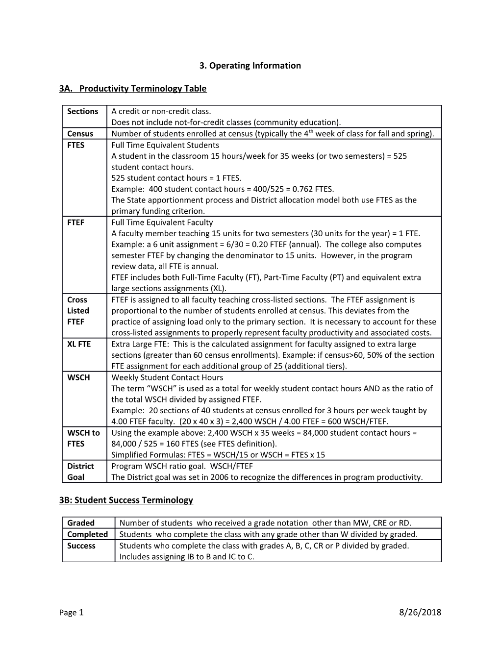 3. Operating Information