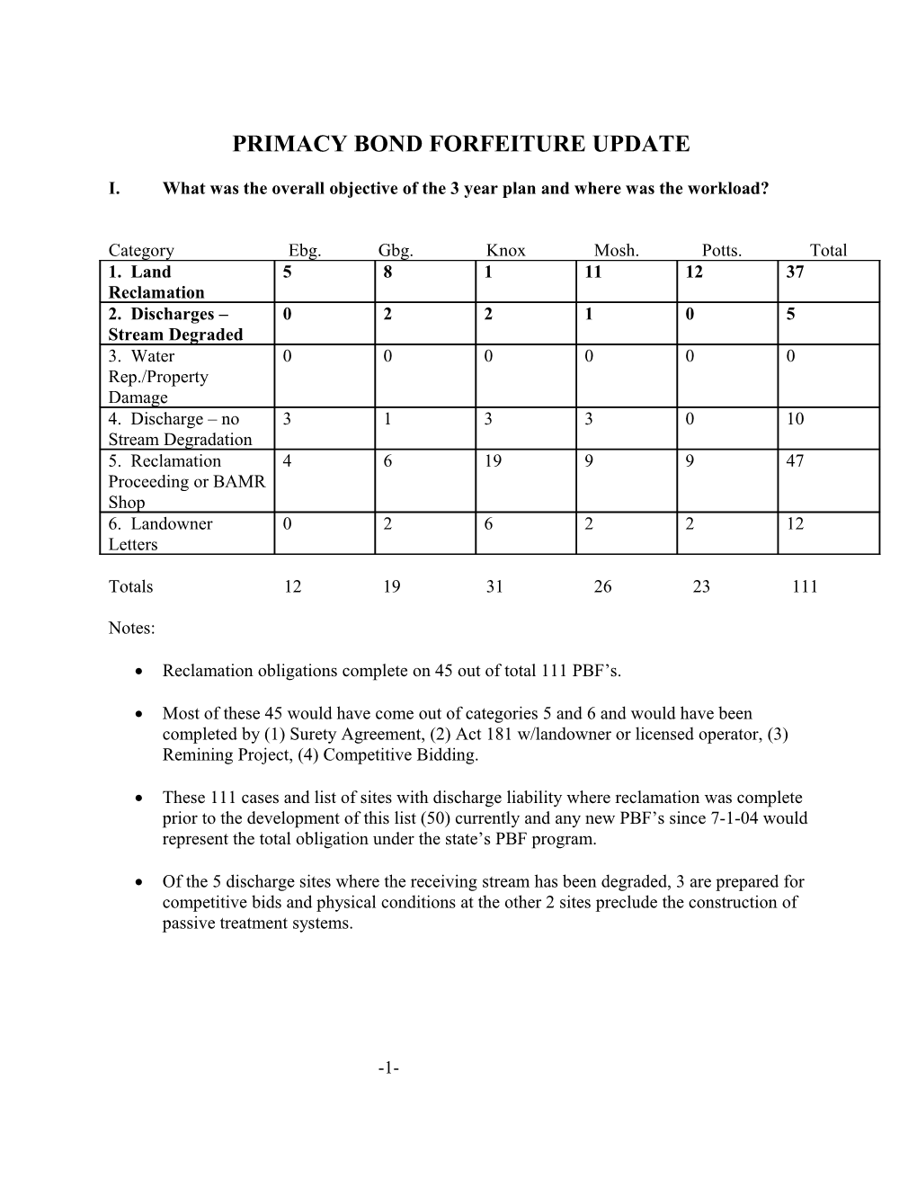 Primacy Bond Forfeiture Update